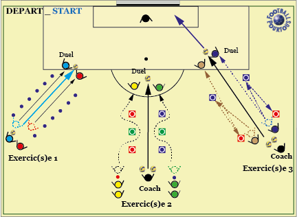 Exercice de vitesse et de finition au football