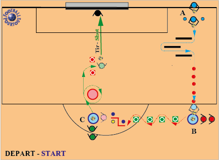 Exercice Parcours Frappe et Motricité 